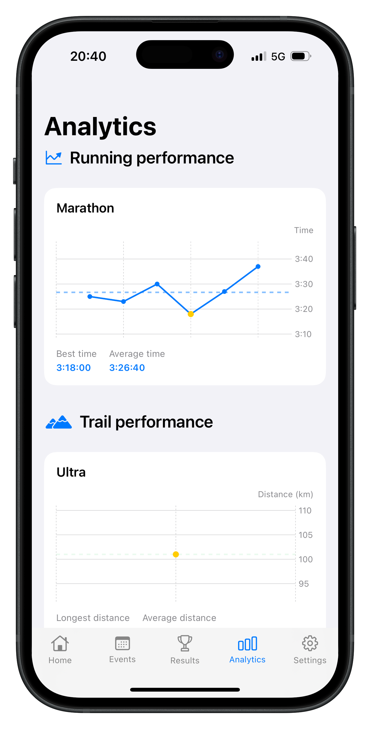 Athly Analytics Screen