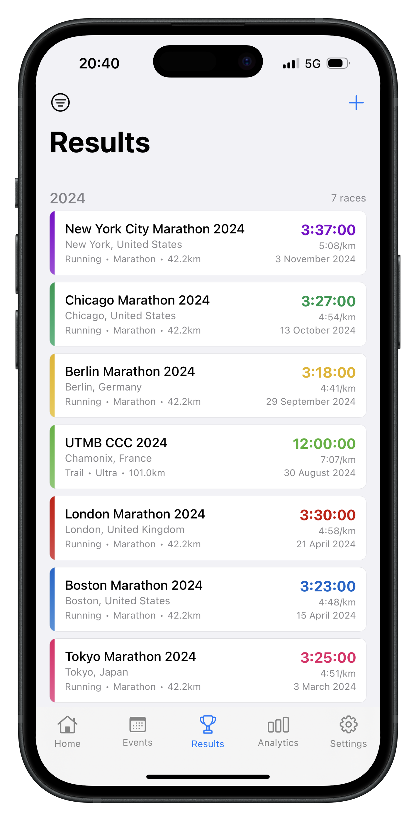 Athly Results Screen